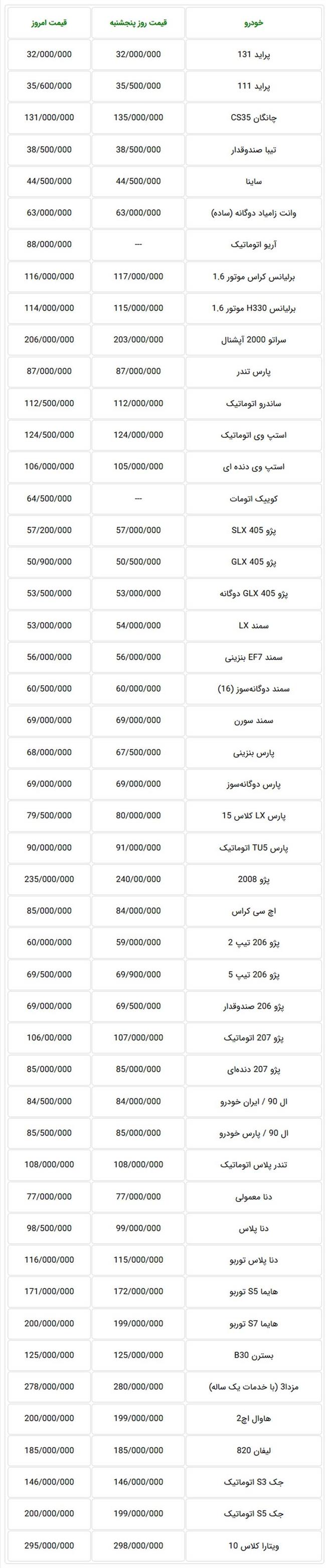 قیمت خودرو