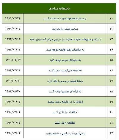 صدها تن از مداحان فردا به دیدار رهبر انقلاب می‌روند