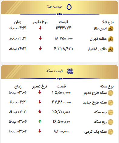 آخرین قیمت سکه و قیمت طلا امروز 97