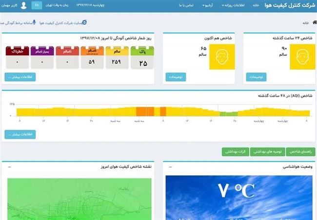 هوای تهران در هشتمین روز اسفند همچنان سالم است