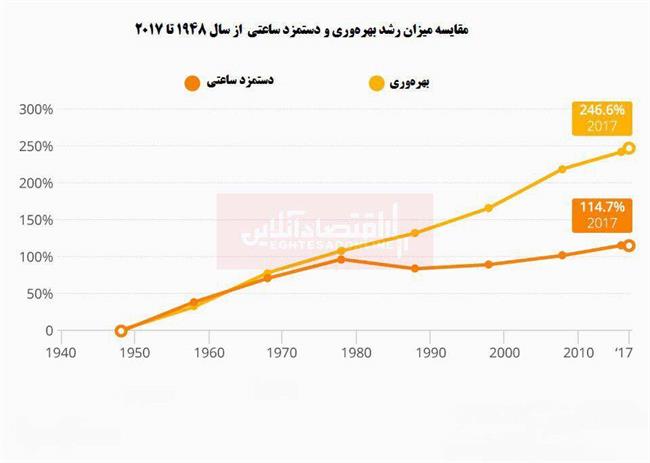 اینفو