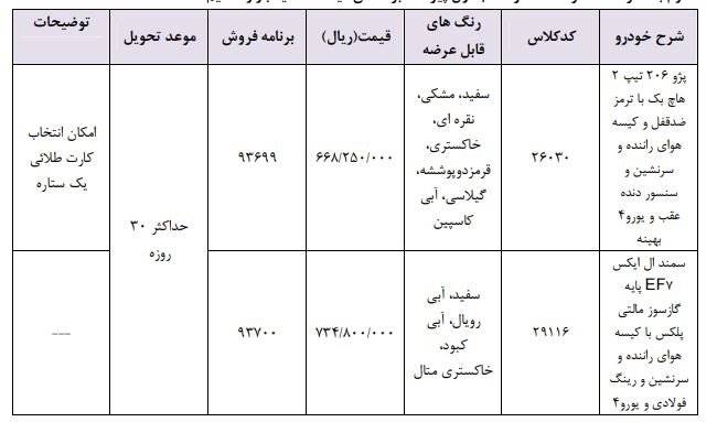 فروش فوری سمند و پژو 206 با افزایش 9 میلیونی قیمت