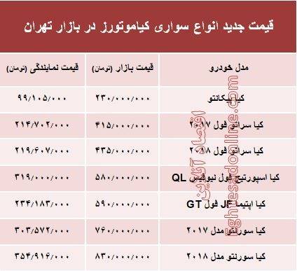 کیا