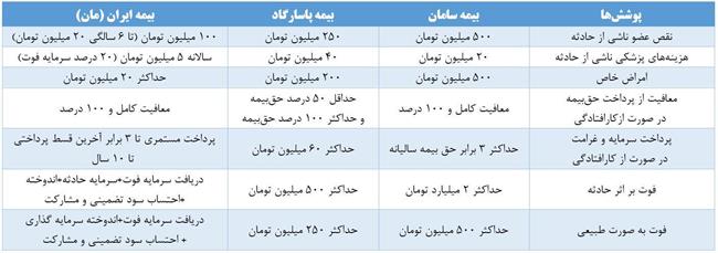 بیمه عمر ازکی