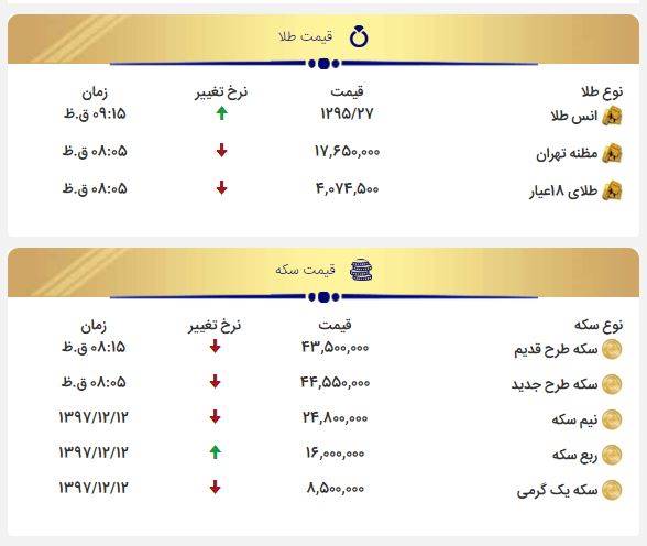 قیمت طلا امروز قیمت سکه امروز