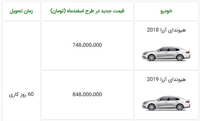 هیوندای آزرا