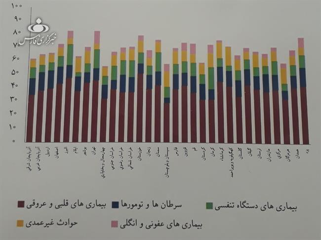 کم‌سن ترین پدران و مادران ایرانی متعلق به کدام استان هستند؟