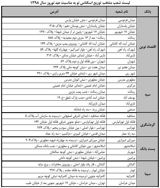 برای تهیه اسکناس نو بخوانید +اسامی شعب