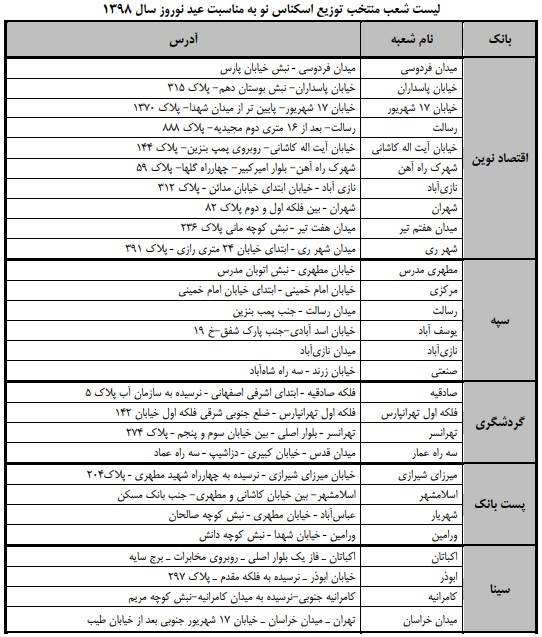 برای تهیه اسکناس نو بخوانید +اسامی شعب