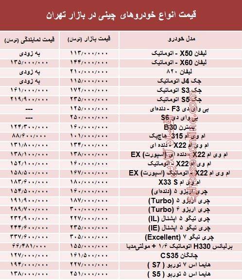 خودرو‌های چینی در بازار تهران چند؟ + جدول