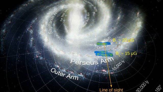 حل اسرار کیهانی با کمک نقشه 3 بعدی نیروی میدان مغناطیسی کهکشان راه شیری