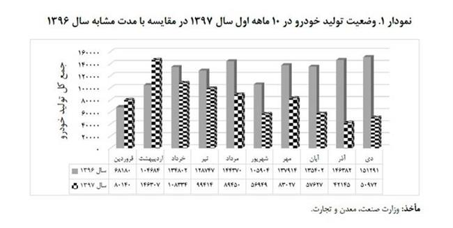 زنگ خطر صنعت خودرو به صدا در آمد زنگ خطر صنعت خودرو به صدا در آمد