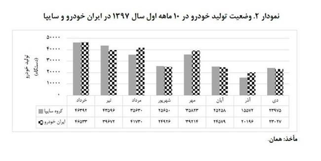 زنگ خطر صنعت خودرو به صدا در آمد زنگ خطر صنعت خودرو به صدا در آمد
