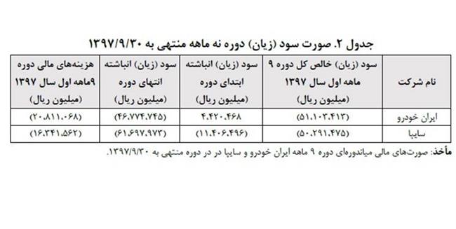 زنگ خطر صنعت خودرو به صدا در آمد زنگ خطر صنعت خودرو به صدا در آمد