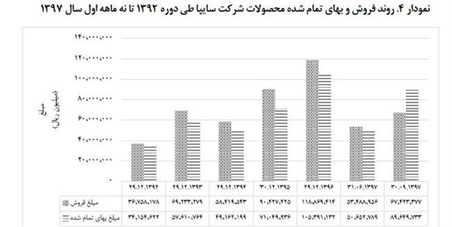 زنگ خطر صنعت خودرو به صدا در آمد زنگ خطر صنعت خودرو به صدا در آمد