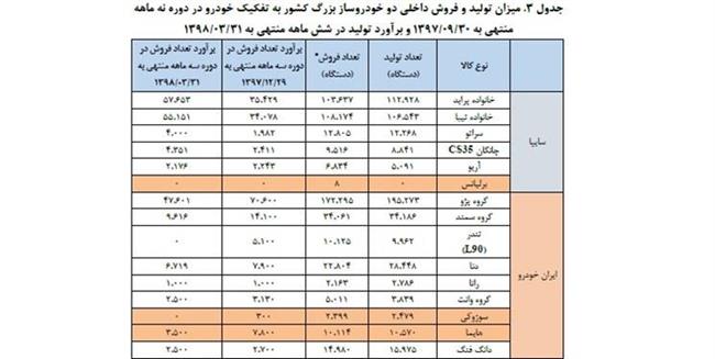 زنگ خطر صنعت خودرو به صدا در آمد زنگ خطر صنعت خودرو به صدا در آمد