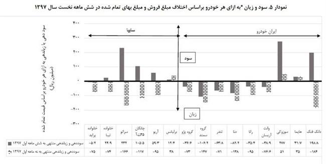 زنگ خطر صنعت خودرو به صدا در آمد زنگ خطر صنعت خودرو به صدا در آمد