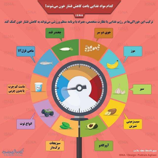 اینفوگرافی: کدام مواد غذایی باعث کاهش فشار خون می‌شوند؟