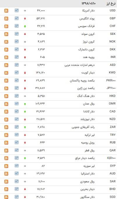 ارز بانکی