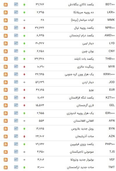 ارز بانکی