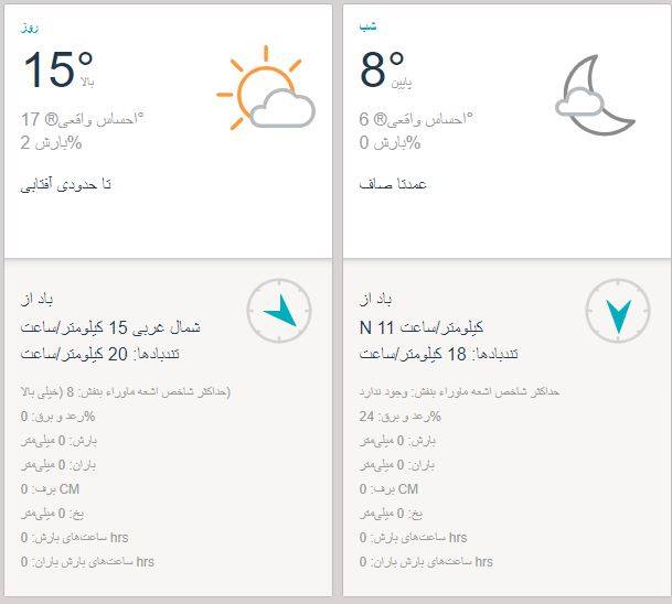 پیش بینی آب و هوای سیزده بدر تهران