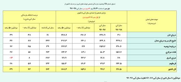 انرژی