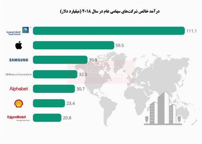 نمودار