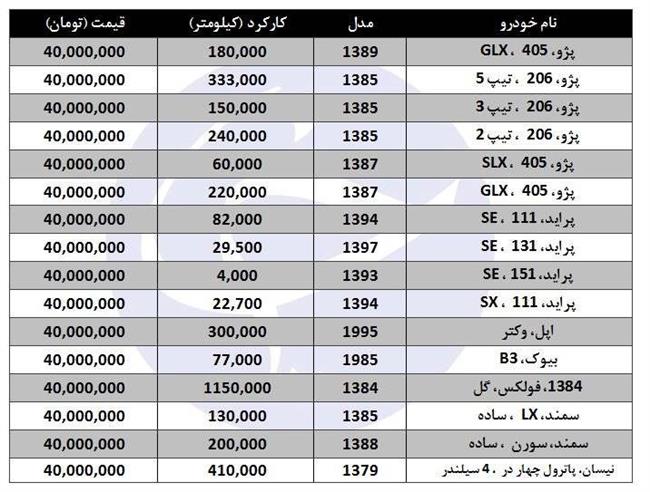 با 40 میلیون تومان چه خودرویی میتوان خرید؟