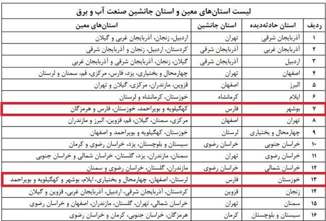 تازه‌ترین اخبار سیل/حفر خندق برای جلوگیری از بالاآمدن آب در آق‌قلا