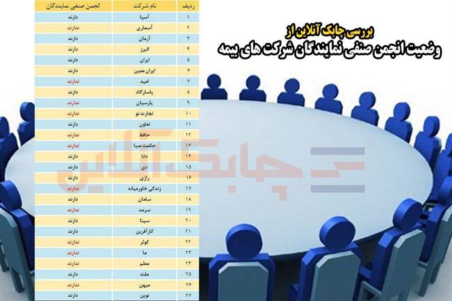 بیمه