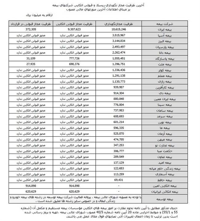 بیمه