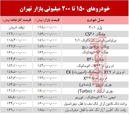 150تا200