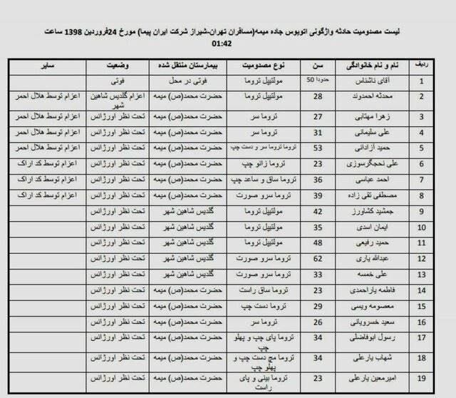 واژگونی مرگبار اتوبوس مسافربری در اصفهان +اسامی مصدومان