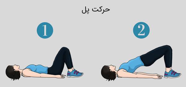 حرکات اصلاحی گودی کمر: حرکت پل حرکات اصلاحی گودی کمر: حرکت پل