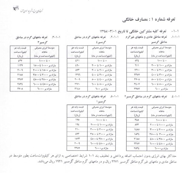 برق گران شد/جزییات جدید تعرفه برق+جدول