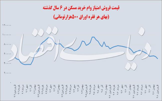 07-01