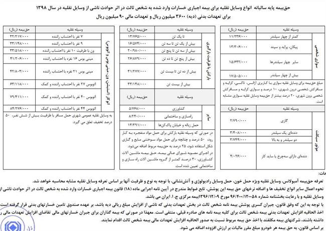 وزیر اقتصاد: ادبیات اقتصاد کلاسیک فعلا جواب نمیدهد/ افزایش 23 درصدی خرید نفت کره جنوبی از ایران/ زمان فروش مسکن فرا رسیده است/ خروج بیش از 166 میلیون دلار از کشور برای واردات توتون و تنباکو وزیر اقتصاد: ادبیات اقتصاد کلاسیک فعلا جواب نمیدهد/ افزایش 23 درصدی خرید نفت کره جنوبی از ایران/ زمان فروش مسکن فرا رسیده است/ خروج بیش از 166 میلیون دلار از کشور برای واردات توتون و تنباکو