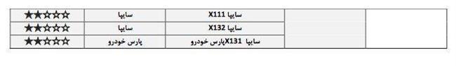 وضعیت کیفیت خودروهای داخلی 