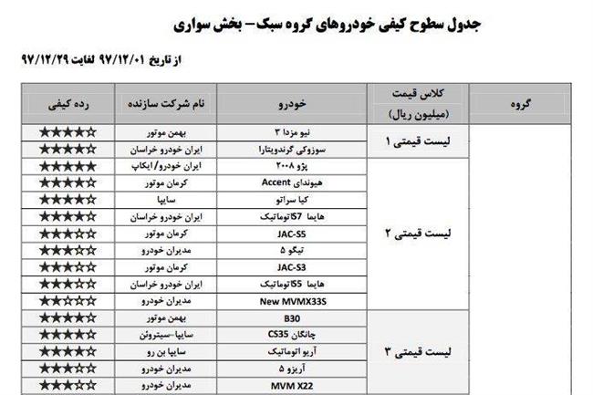 وضعیت کیفیت خودروهای داخلی 