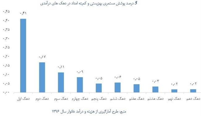 بیمه