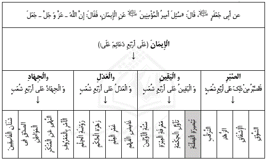 تحلیلی درباره بصیرت یاوران امام زمان.PNG