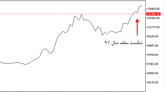 فلزات اساسی2