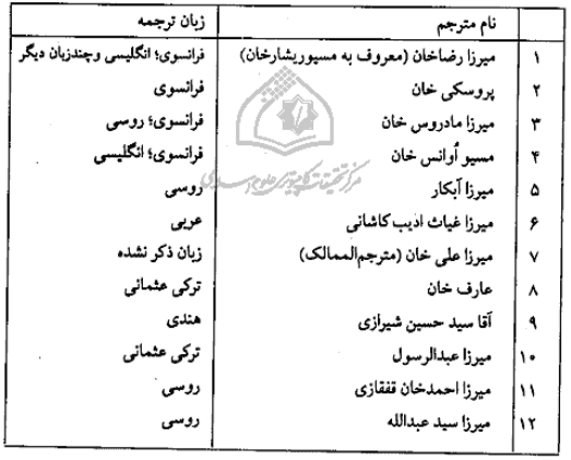 تاریخ نشر کتاب در ایران.PNG