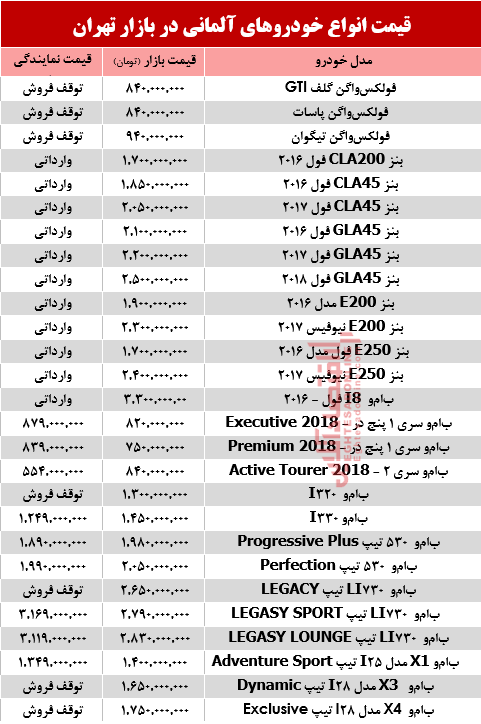 آلمانی