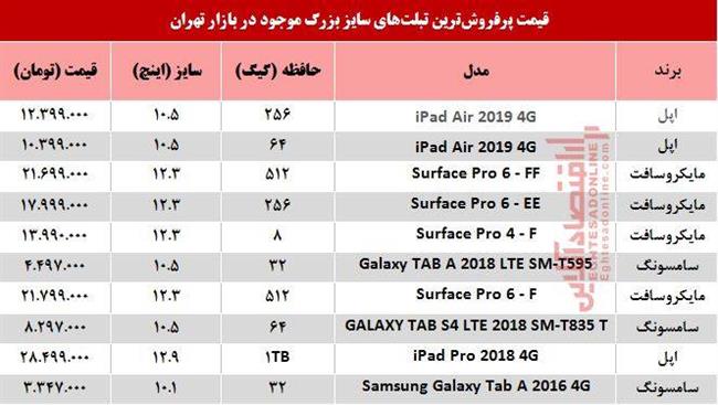 تبلت