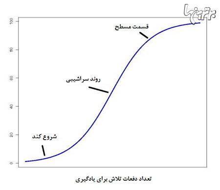 8 مرحله کلیدی برای دنبال کردن رویاها