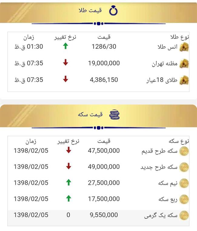 قیمت سکه و قیمت طلا امروز شنبه 7 اردیبهشت 98