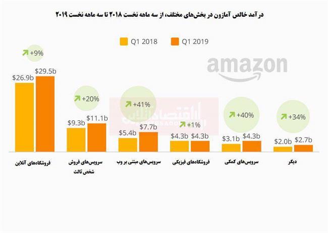 آمازون