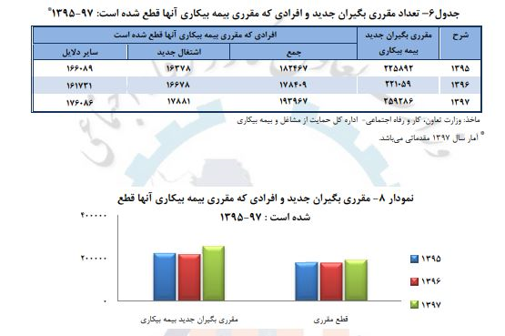 بیمه بیکاری