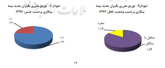 بیمه بیکاری